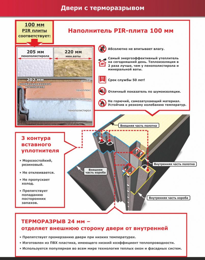 Входная дверь 11 см ISOTERMA с терморазрывом медный антик металл/металл —  купить в Иркутске по цене 34 500 руб. — RosDoor (Сталь-сервис)